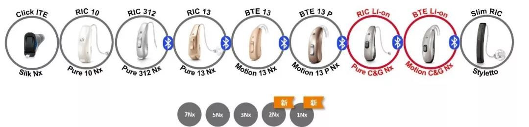广州助听器折扣店-西门子助听器-西嘉助听器-助听器型号-如何选择助听器